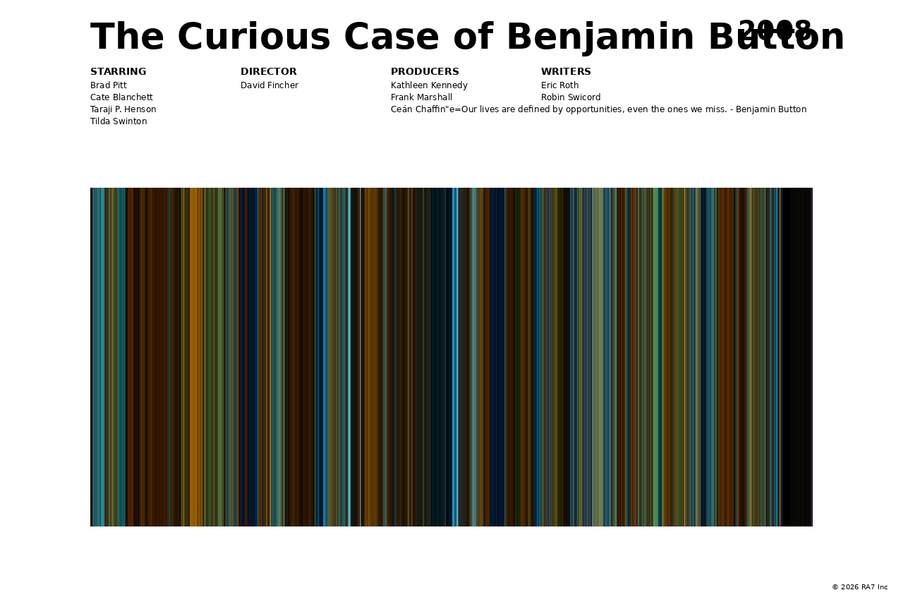 Poster preview for The Curious Case of Benjamin Button